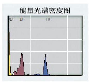 心率變異分析儀