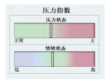 心率變異分析儀