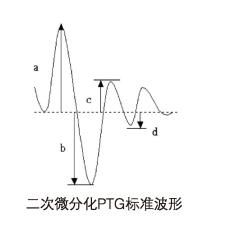 心率變異分析儀