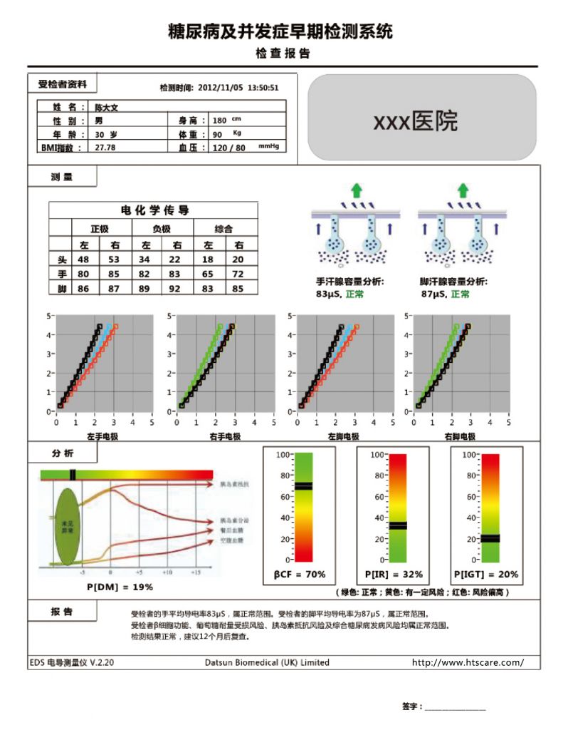 電導(dǎo)測量儀