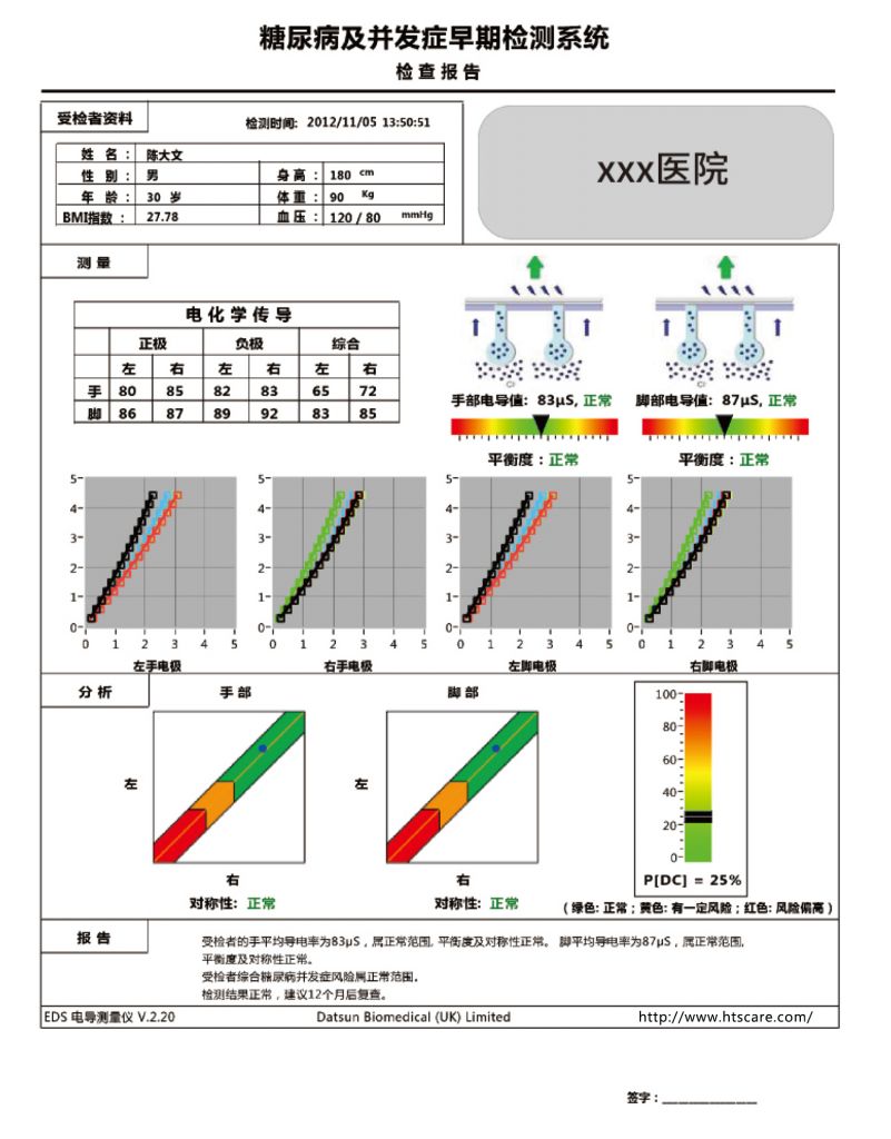 電導(dǎo)測量儀