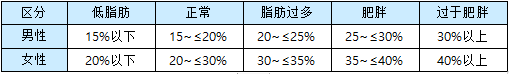 人體成分分析儀