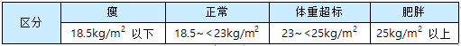 人體成分分析儀