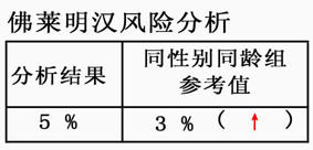 動脈硬化檢測儀