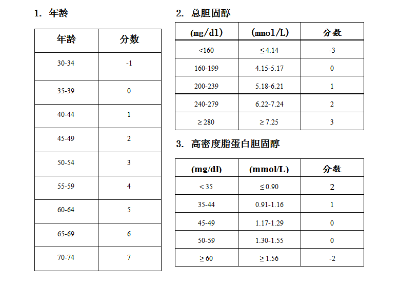 動脈硬化檢測儀