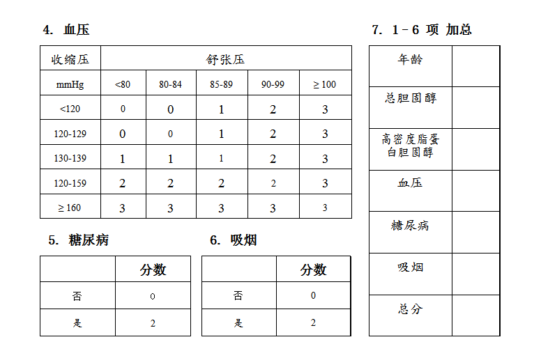 動脈硬化檢測儀