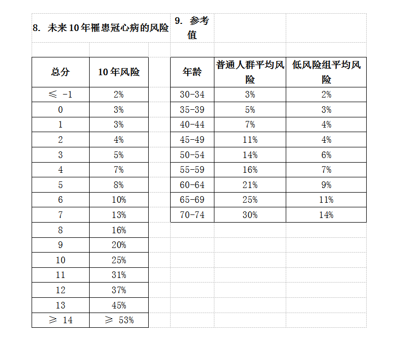 動脈硬化檢測儀