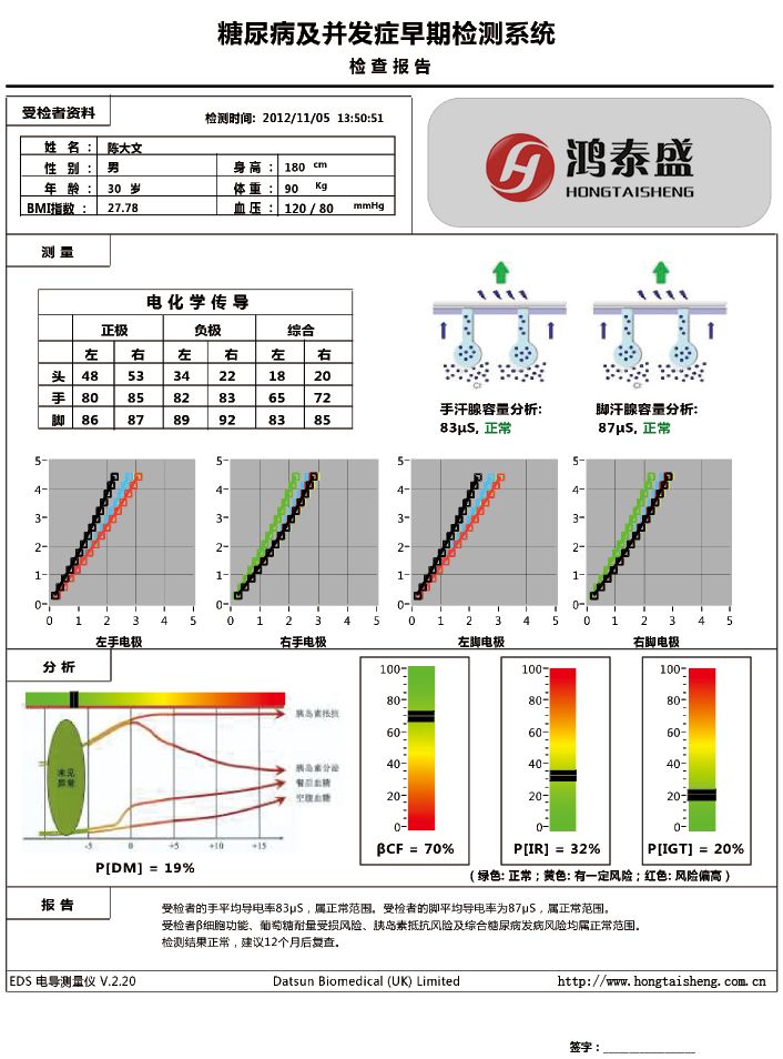 糖尿病風(fēng)險早期檢測系統(tǒng)