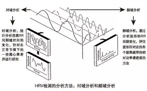 精神壓力分析儀