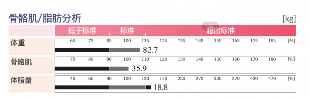 人體成分分析儀