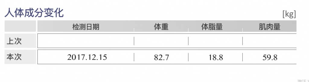 人體成分分析儀