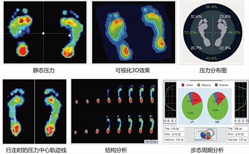 足底壓力檢測儀