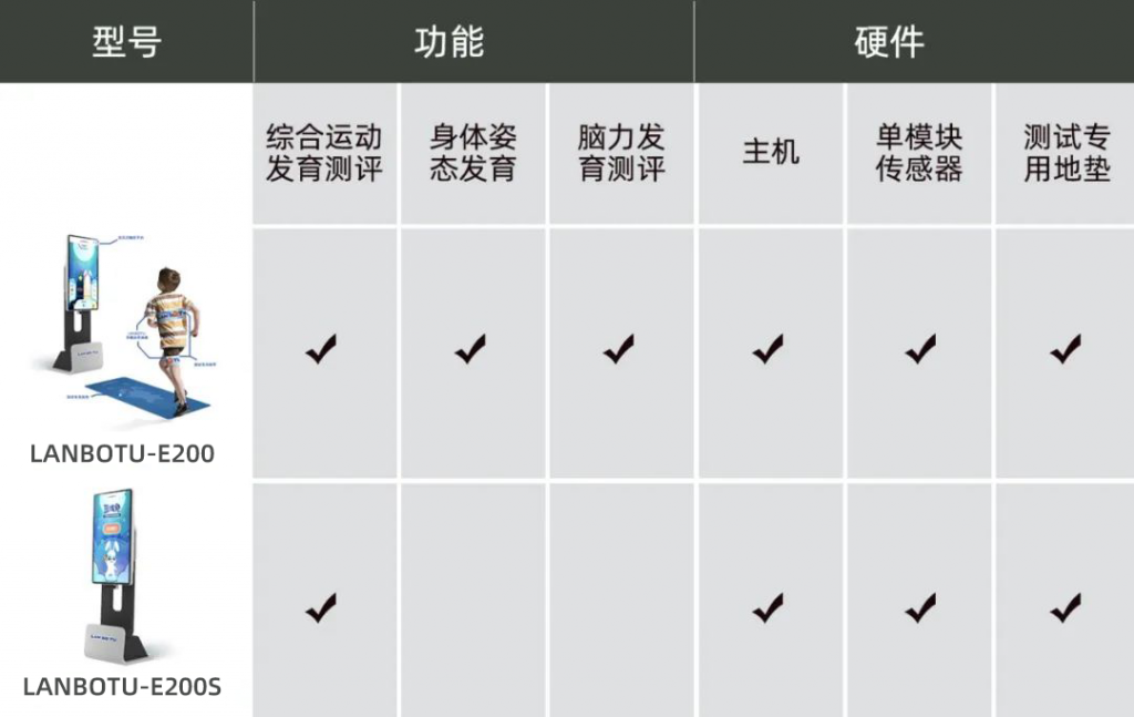 兒童運動發(fā)育測試