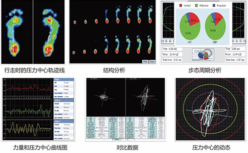 足底壓力測(cè)試儀